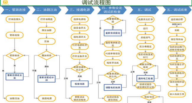 装配工艺检测