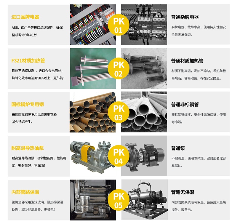 品牌优势