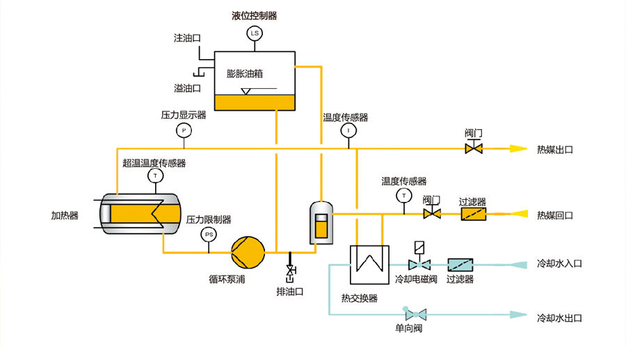 模温机工作原理